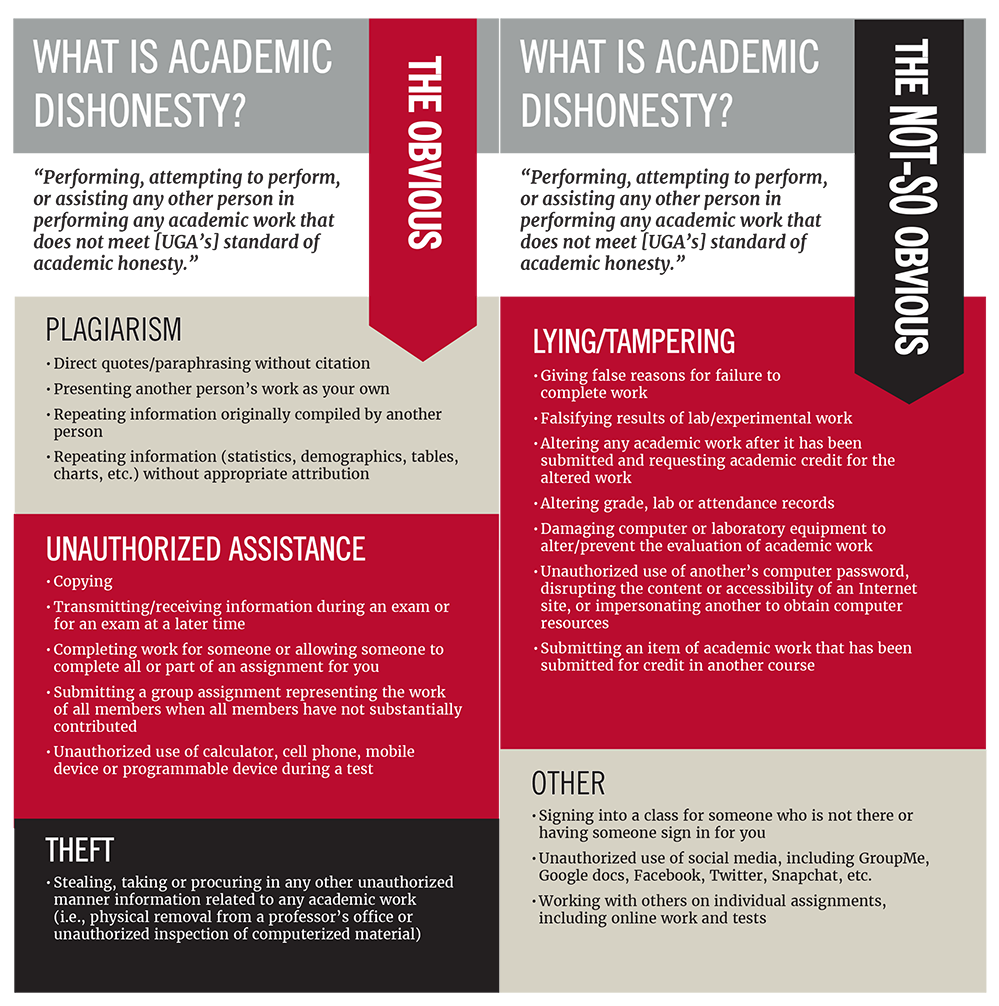 Academic Dishonesty informational graphic